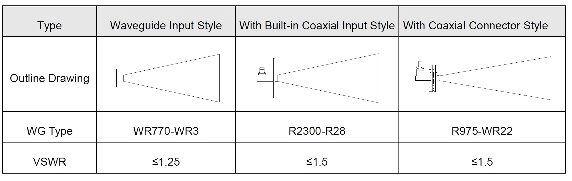 Standard Horn Antenna Standard Horn Antenna