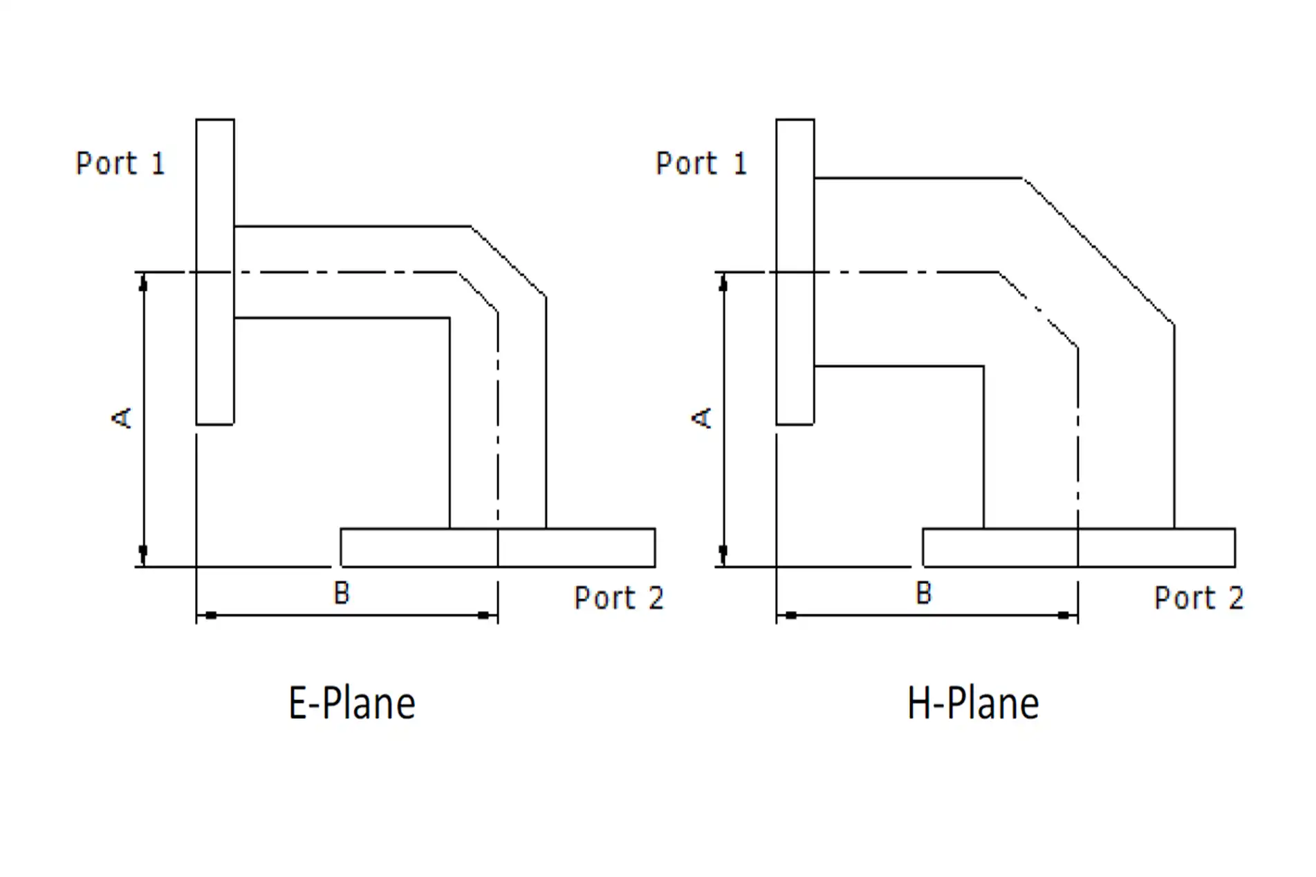 Waveguide Miter Bend Waveguide Miter Bend
