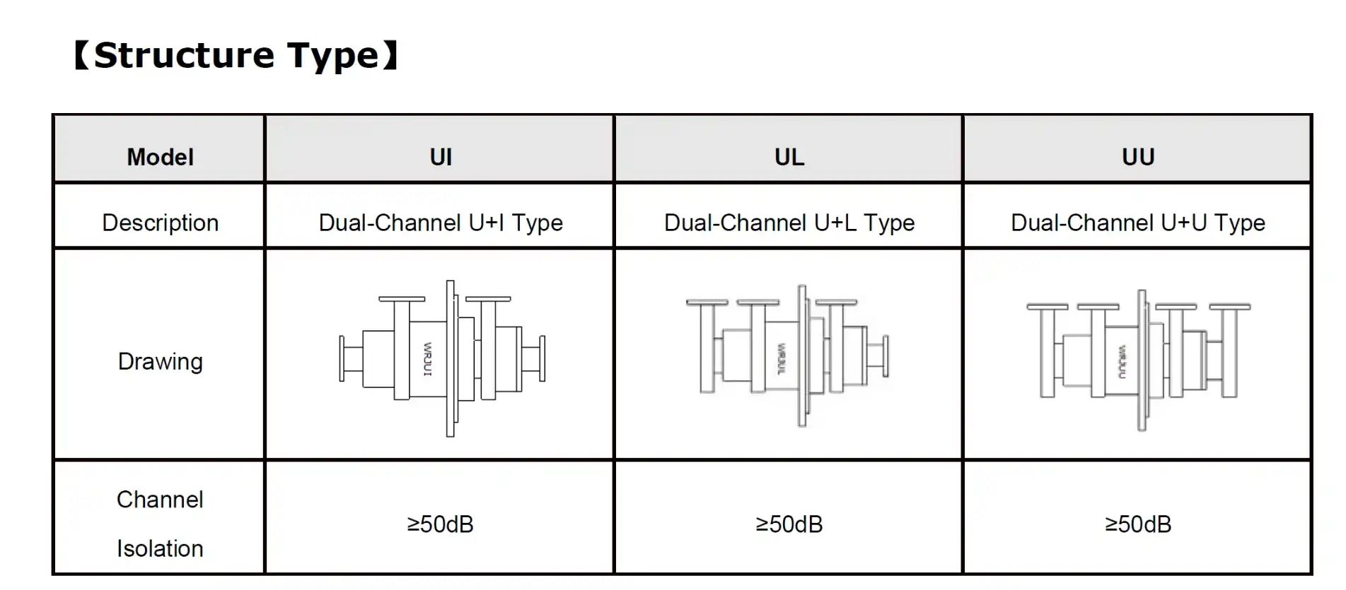 WG Dual-Channel Rotary Joint WG Dual-Channel Rotary Joint