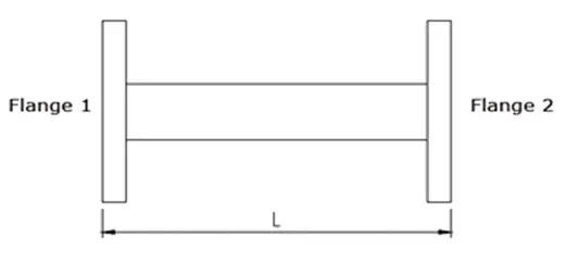 Waveguide Straights and Transitions Waveguide Straights and Transitions
