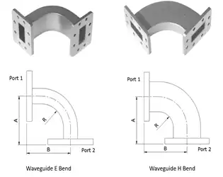 How do you design a waveguide E bend?